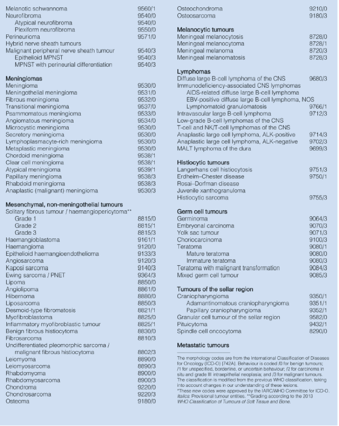 sintomas del tumor cerebral en adolescentes sintomas del tumor cerebral en adolescentes